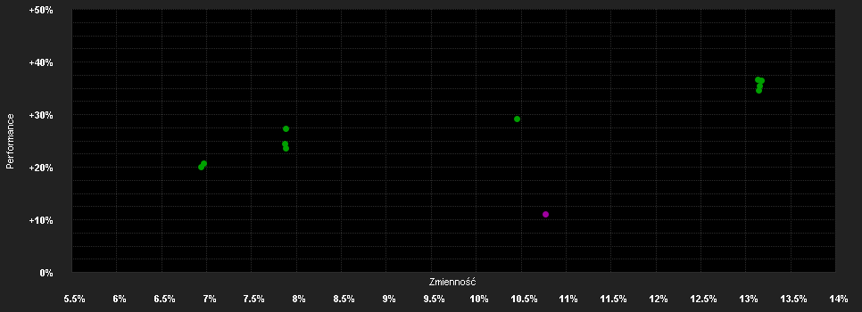 Chart for UBAM - 30 Global Leaders Equity AHC GBP