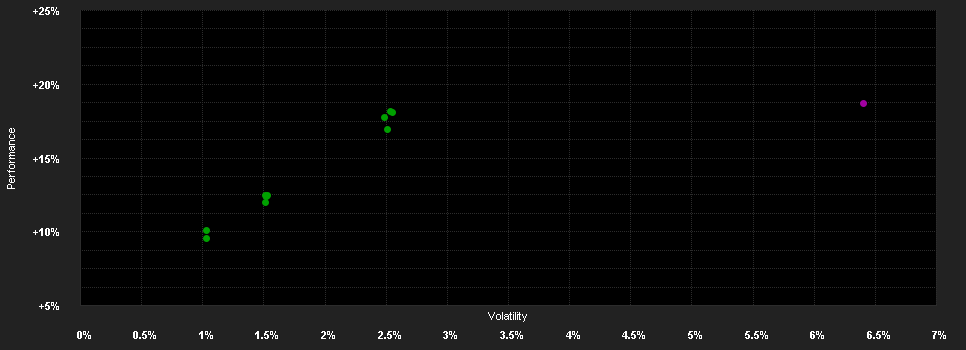 Chart for abrdn SICAV I - Frontier Markets Bond Fund, X Acc Hedged EUR Shares