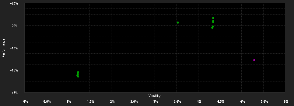 Chart for LO Funds - Convertible Bond, Syst. NAV Hdg, (USD) PA