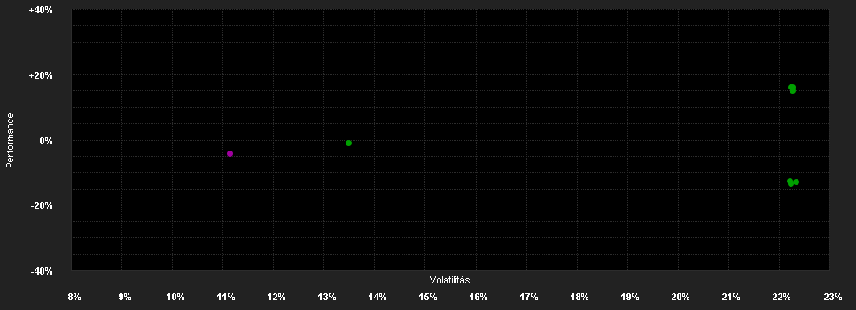 Chart for Xtrackers ShortDAX Daily Swap UCITS ETF 1C