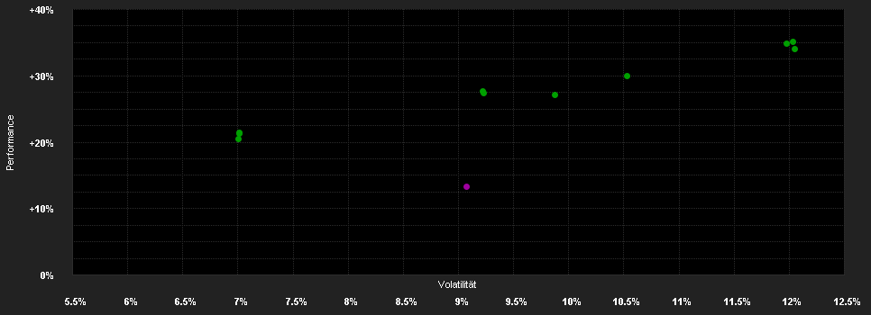 Chart for AXA Framlington Monthly Income R Income GBP