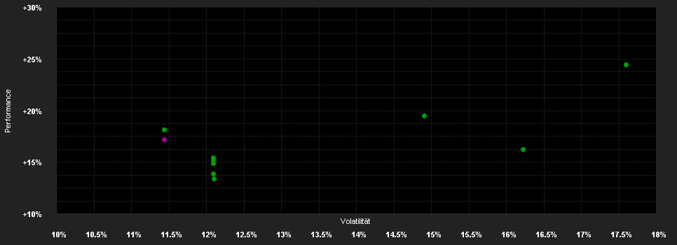 Chart for Fidelity Funds - Australian Diversified Equity Fund A-ACC-AUD