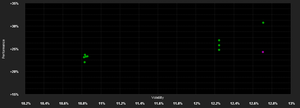 Chart for JPMorgan Funds - US Select Equity Plus Fund D (acc) - USD