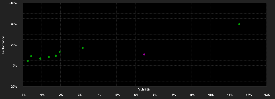 Chart for AB SICAV I All Market Income Portfolio Class B2X