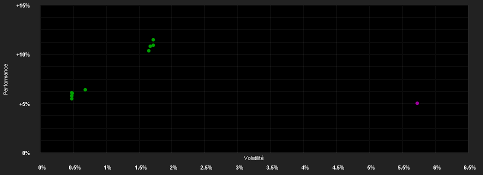 Chart for AB FCP I Mortgage Inc.Pf.C2 EUR