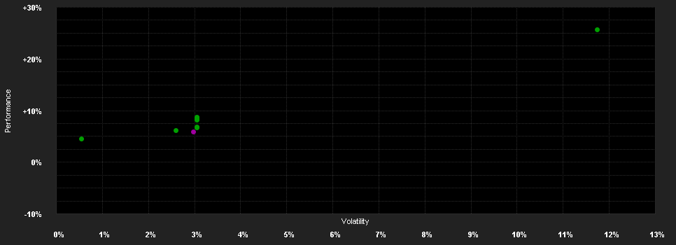 Chart for AGIF-Allianz Volatility Strat.F.IT H USD