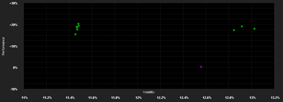 Chart for Fidelity Fd.Sust.Wat.&Was.Fd.A Acc PLN H