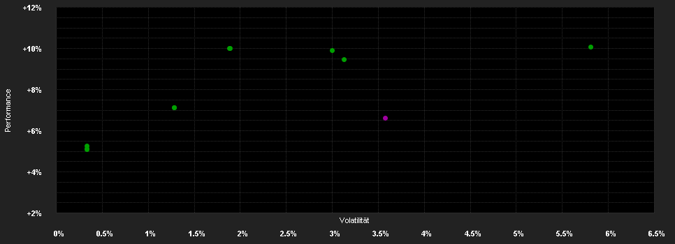 Chart for Raiffeisen-ESG-Euro-Corporates R VTA