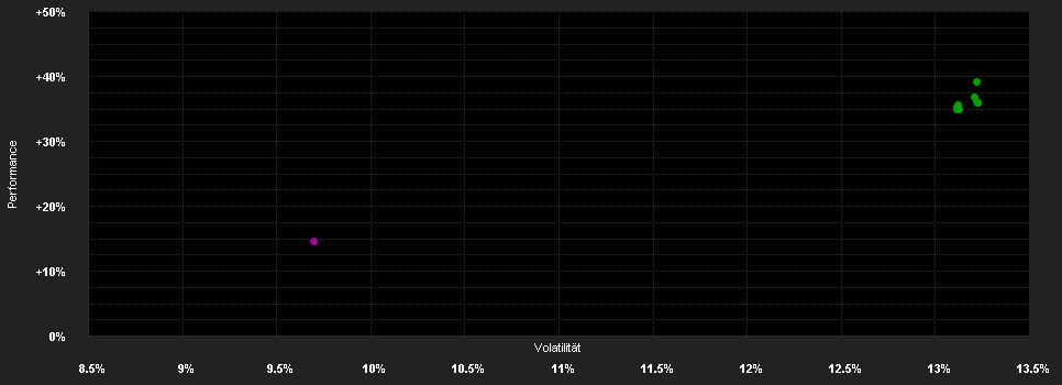 Chart for T.Rowe P.F.S.US L.Cap V.Eq.F.Q(GBP)