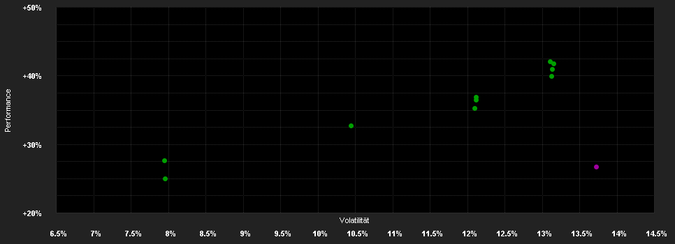 Chart for Nordea 1 - Global Opportunity Fund - BI - NOK