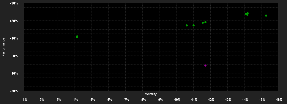 Chart for AGIF-Allianz German Sm.and M.Cap I15 EUR