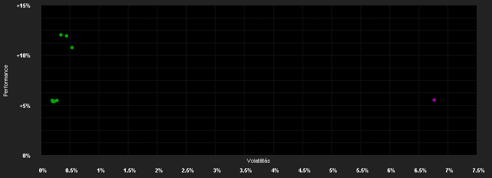 Chart for JPMorgan ETFs (Ireland) ICAV - USD Corporate Bond Research Enhanced Index (ESG) UCITS ETF - EUR Hedged (acc)