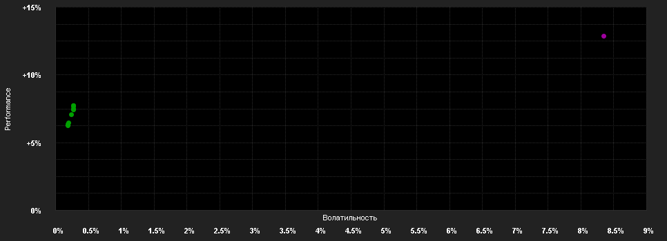 Chart for Schroder International Selection Fund EURO Bond A1 Accumulation USD