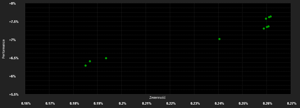 Chart for Lazard Credit Opportunities PC USD