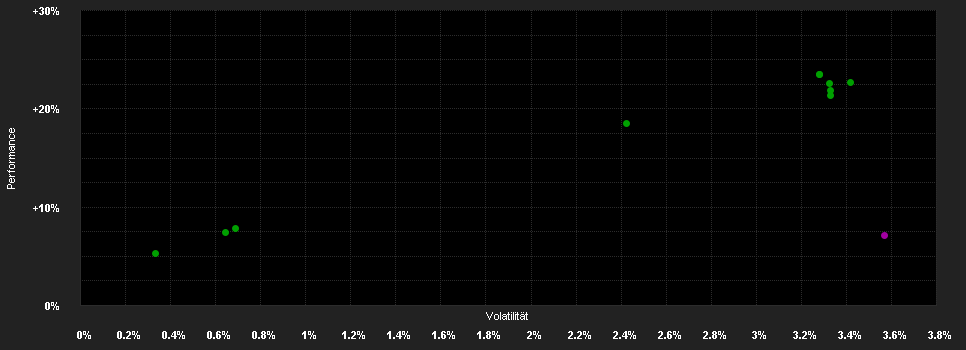 Chart for Raiffeisen-ESG-Euro-Corporates R A