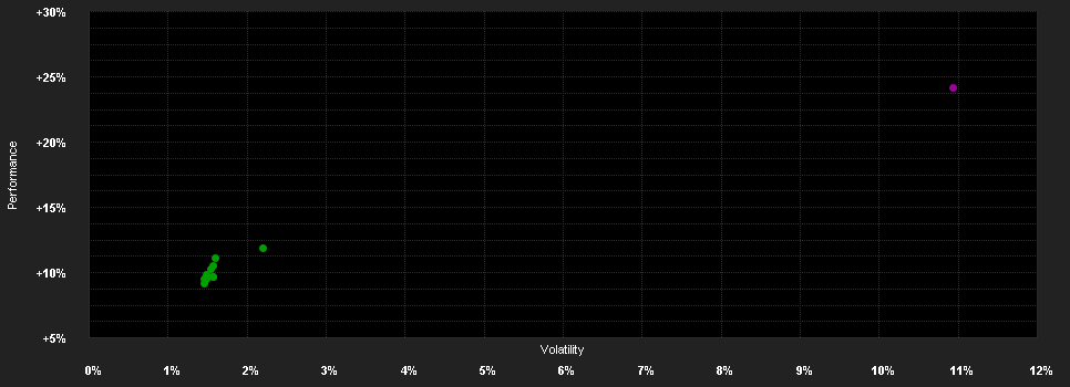 Chart for JPMorgan Funds - Europe Equity Plus Fund A (perf) (acc) - EUR