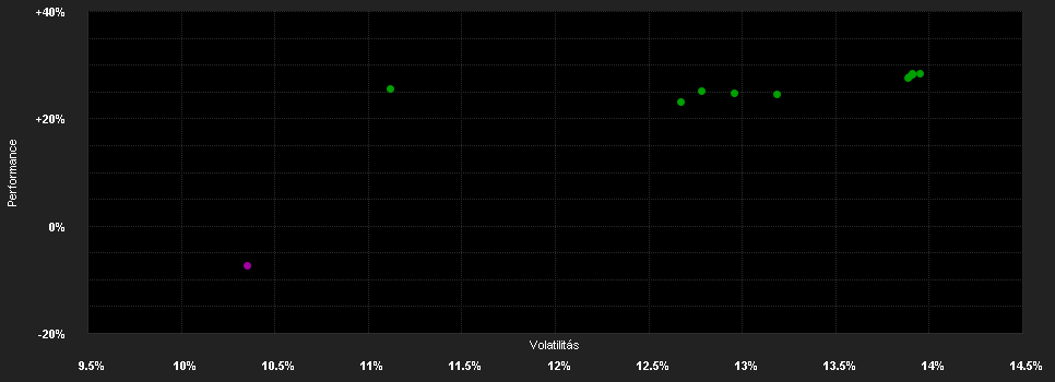 Chart for GS Quartix Mo.S.o.t.B.C.I.T.R.P.R2 EUR H