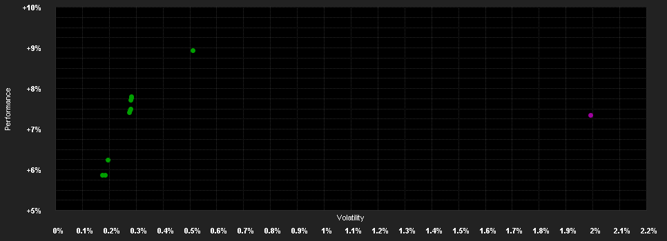 Chart for UBS (L) Bd.SICAV 2025 I (USD) Q USD D