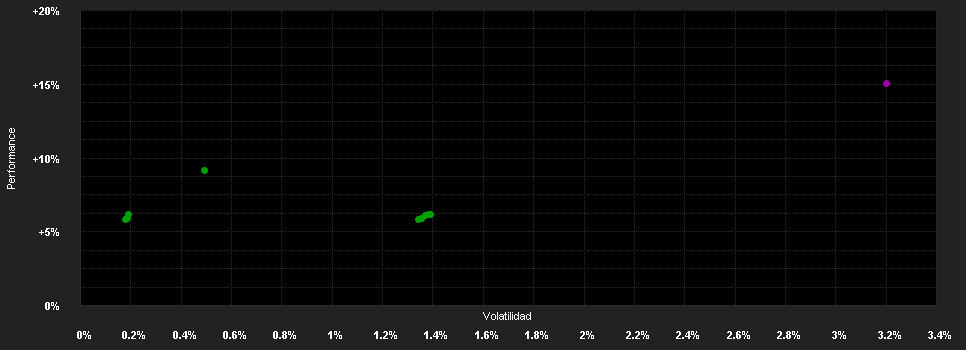 Chart for AXA WF Global High Yield Bonds F Distribution USD