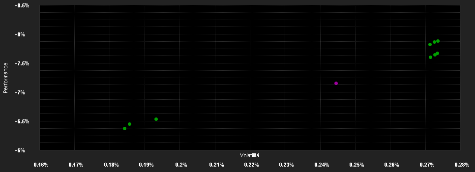 Chart for Goldman Sachs AAA ABS - I Cap USD (hedged i)