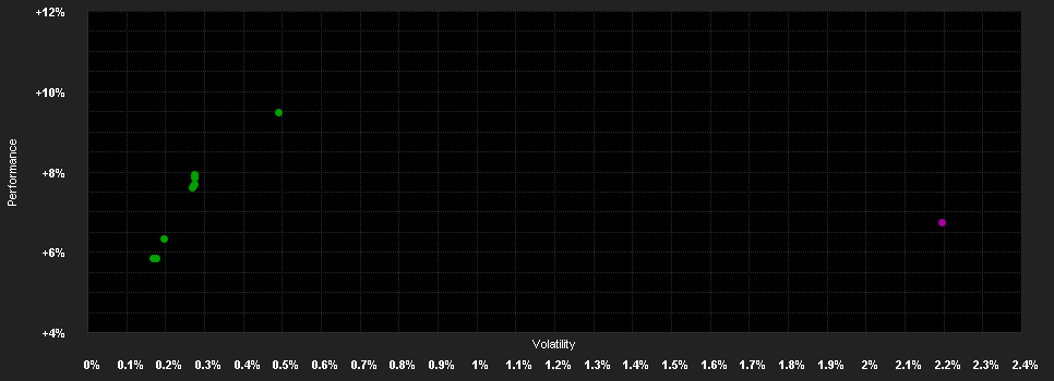 Chart for BlueBay Inv.Gr.Ab.Return Bd.D GBP(QID)H