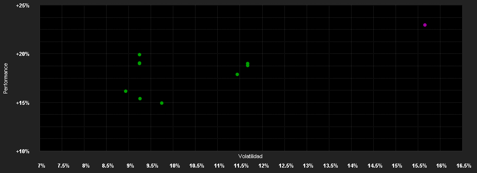 Chart for R&B NEXT Active A VT