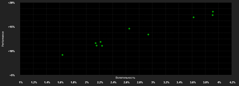 Chart for MFM Funds (Lux) - MFM Asset Allocation Andante Fund RF USD