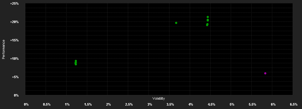 Chart for JPMorgan Funds - Global Convertibles Fund (EUR) D (acc) - EUR