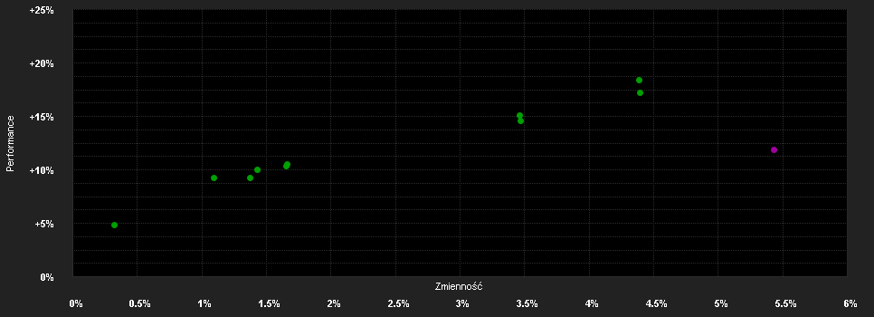 Chart for Schroder International Selection Fund Global Diversified Growth A1 Distribution EUR QV