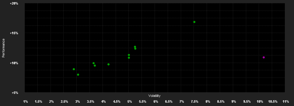 Chart for BGF Global Allocation F.A2 HUF