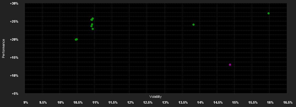 Chart for Pictet - Asian Equities Ex Japan - P USD