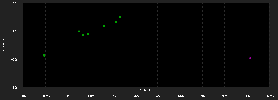 Chart for JPMorgan Investment Funds - Global Macro Sustainable Fund X (dist) - AUD (hedged)