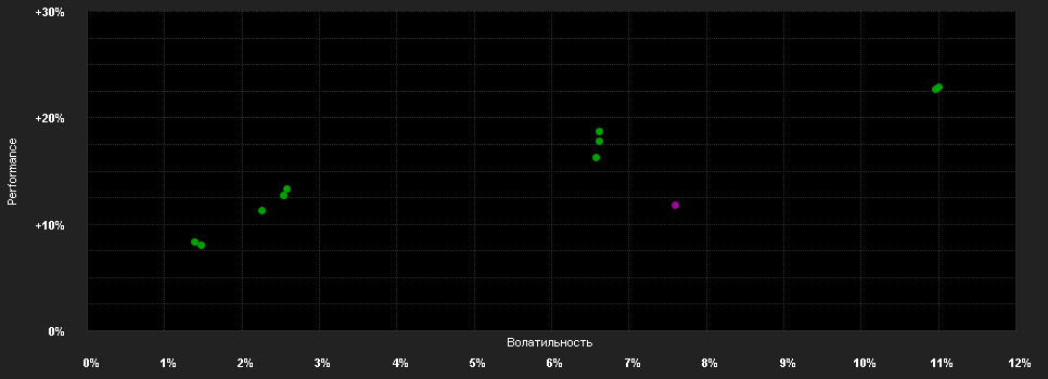 Chart for J.Henderson H.Pan European A.Re.F.H1