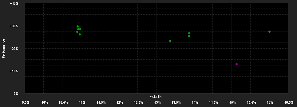 Chart for Goldman Sachs Asia Equity Portfolio Class R Shares