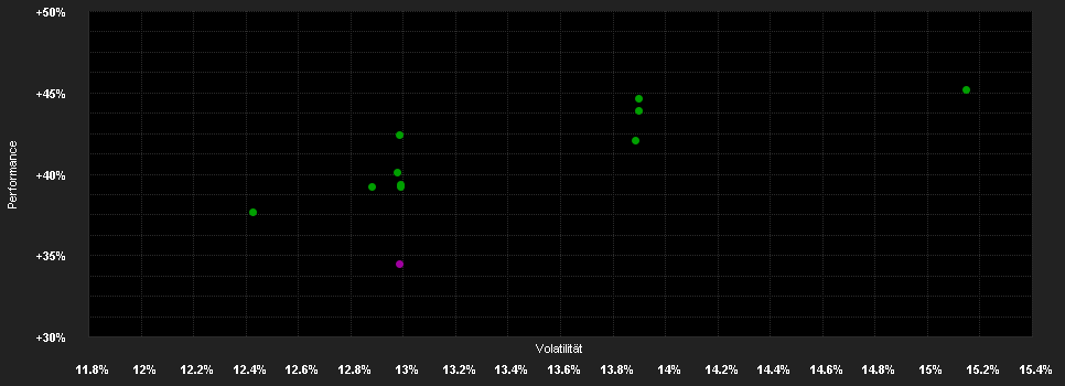 Chart for JPMorgan Funds - US Select Equity Plus Fund D (acc) - EUR (hedged)