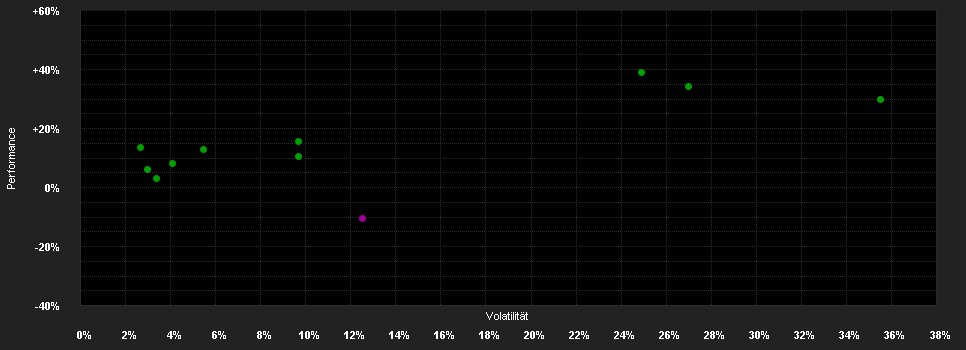 Chart for Xtrackers S&P 500 Inverse Daily Swap UCITS ETF 1C