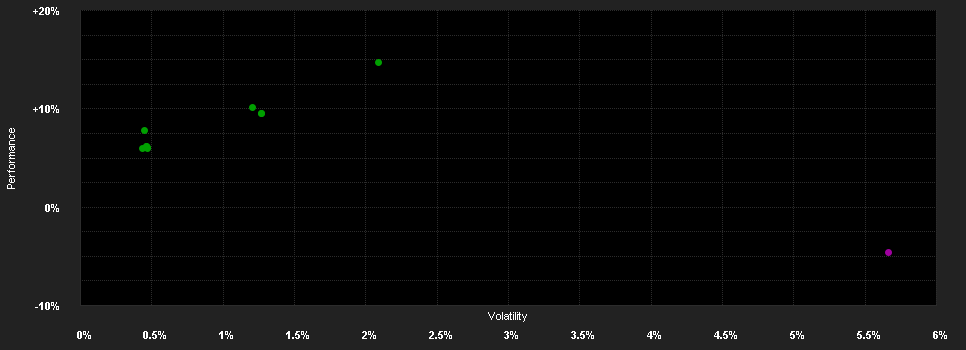 Chart for PSM Macro Strategy B