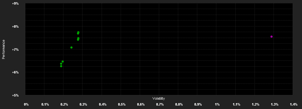 Chart for Global Income Opportunities - P-USD