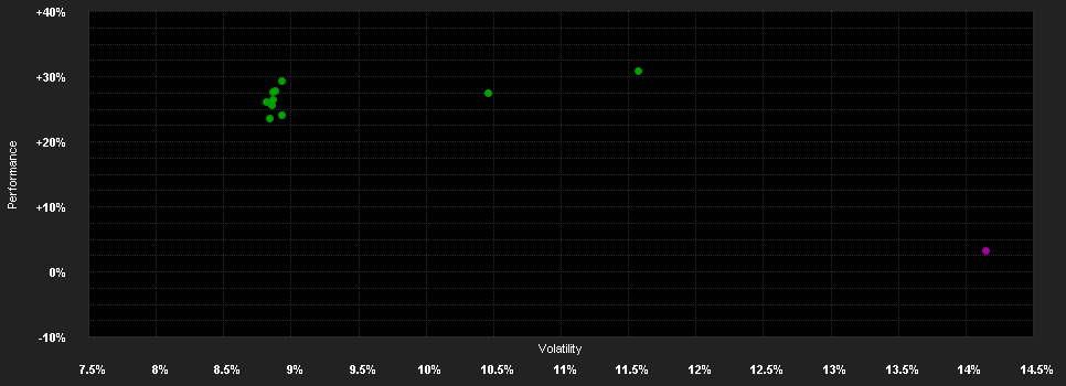 Chart for BGF Emerging Markets Fund D2 USD