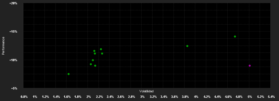 Chart for Schroder International Selection Fund Global Multi-Asset Income B Accumulation EUR Hedged