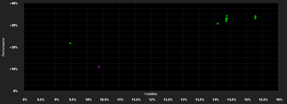 Chart for BNY Mellon Asian Inc.F.W GBP Inc