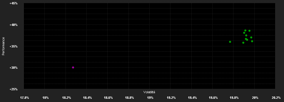 Chart for HBM Global Biotechnology Fund A cap USD