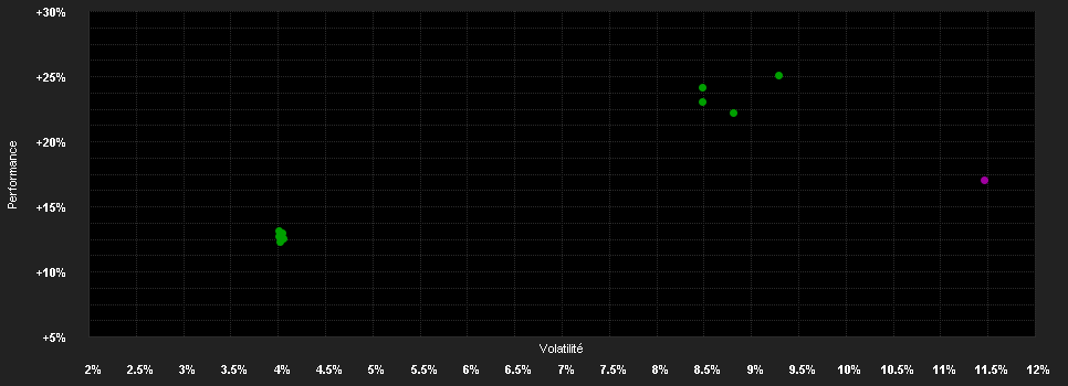 Chart for JPMorgan Funds - Europe Small Cap Fund A (acc) - USD (hedged)