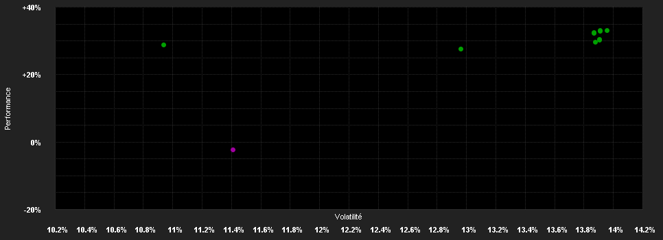 Chart for Schroder Alternative Solutions Commodity Fund I Accumulation USD