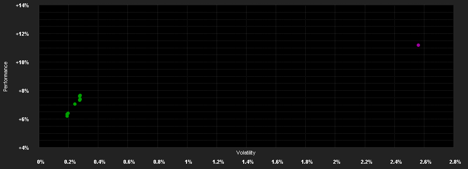 Chart for JPMorgan Funds - Income Fund I2 (acc) - USD