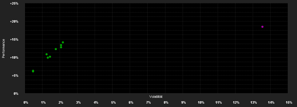 Chart for ART Global Macro I