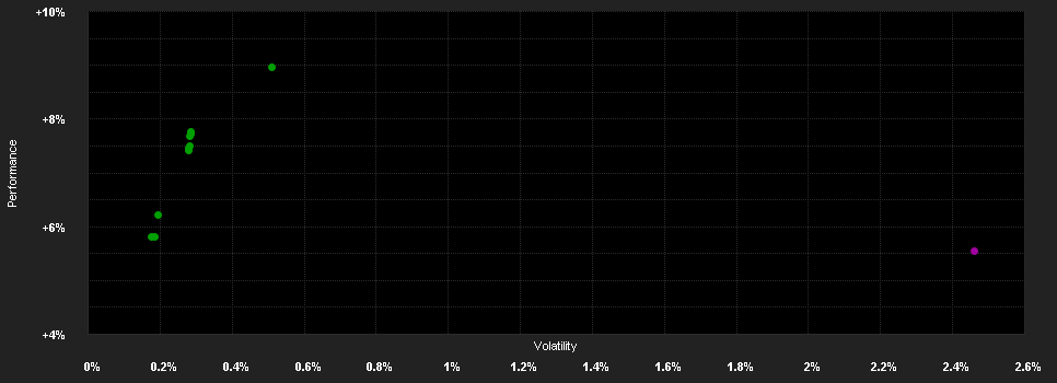 Chart for MB Fund - Flex Plus