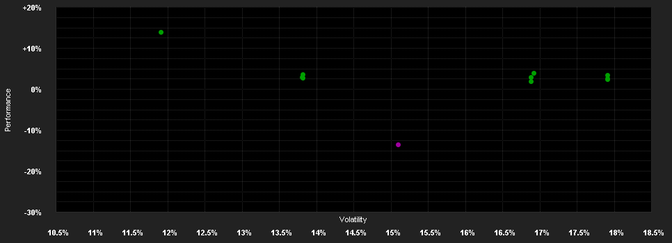 Chart for AGIF-Allianz China A-Shares RT EUR