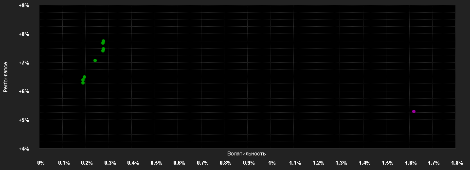 Chart for F.Flexible Alpha Bond Fd.N-H1 EUR H