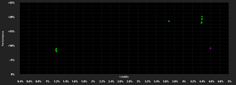 Chart for Pictet - Global High Yield - HZ CHF